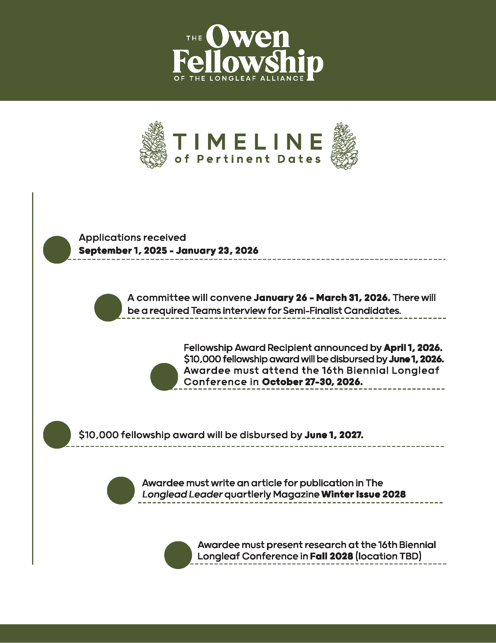 OwenFellowship_2025_Timeline